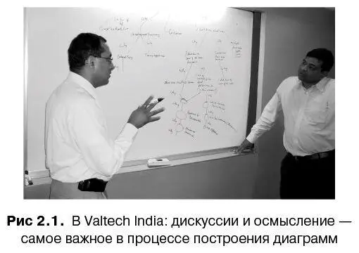Базовые проблемы и простые удобные инструменты С годами мы овладели очень - фото 3