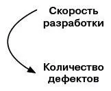 Уже на этом этапе можно столкнуться с законом ВайнбергаБрукса и ловушкой - фото 6