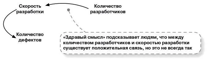 Обратные эффектыЭффект причинноследственной связи может быть не только - фото 7