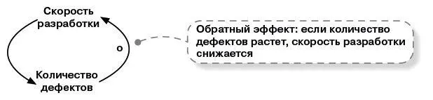 ОграниченияЕсли только вам не удастся найти людей готовых работать бесплатно - фото 8