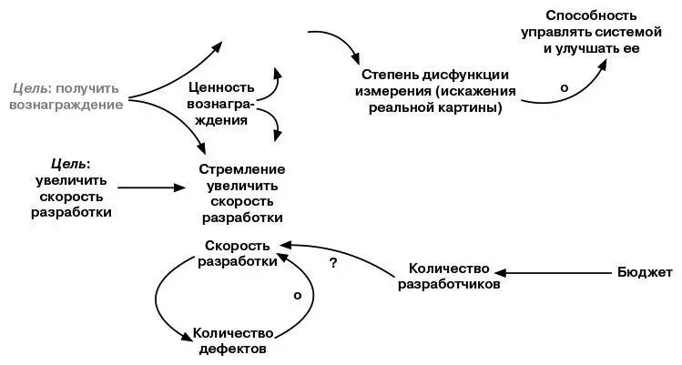 Интересно что вся эта системная динамика возникла изза введения - фото 11