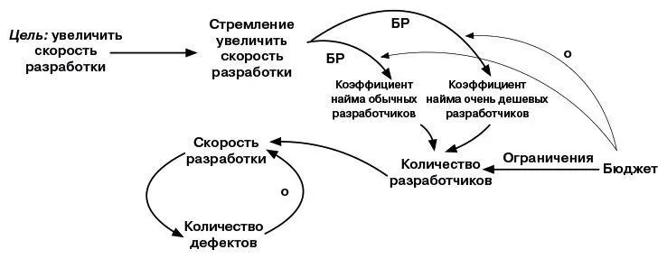 Сильные эффектыНам доводилось работать и с очень крутыми но недорогими - фото 14