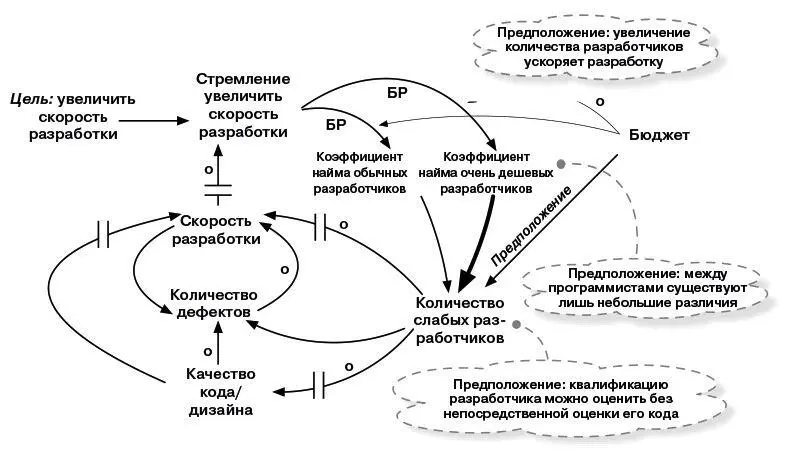 Пример динамика быстрее значит медленнее Теперь когда мы разобрались с - фото 18
