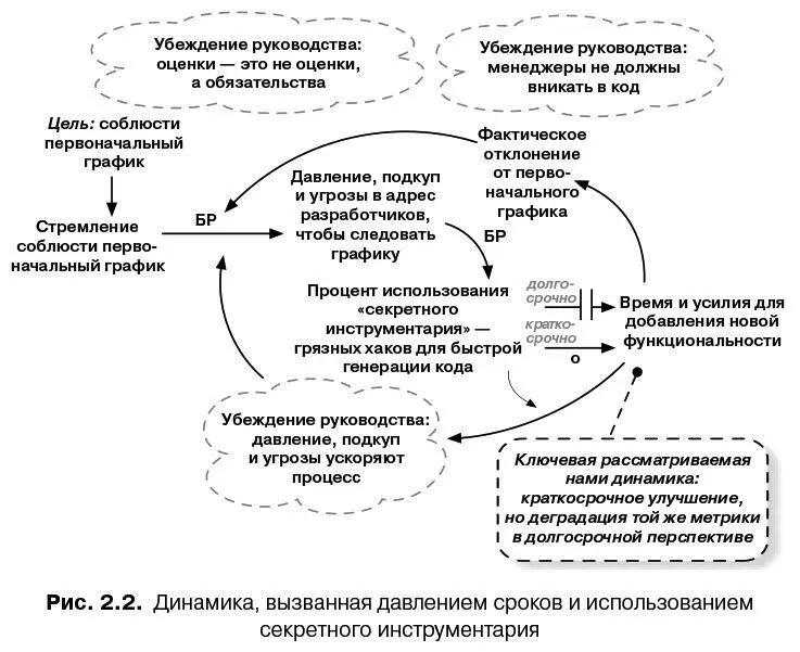 Итак в качестве быстрого решения менеджеры Microsoft уговаривали подкупали - фото 19