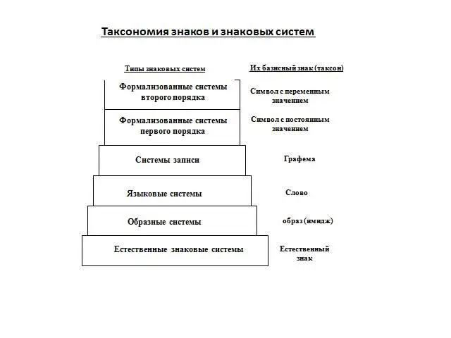 Читать схему надо снизу вверх Я считаю что первоначально люди пришли к - фото 4