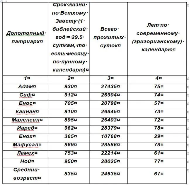 Впоследствии с переходом от кочевого образа жизни к оседлому с развитием - фото 4