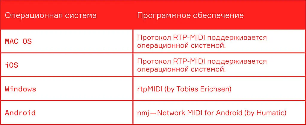 Некоторые программисты которые читают эту книгу возможно спросят а где же - фото 32