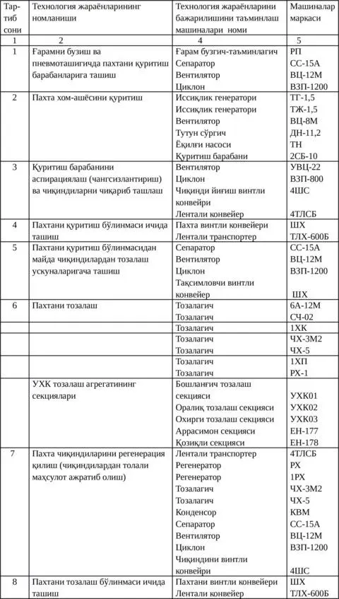 Пахта тозалаш корхоналарида меҳнат мухофазаси асослари - фото 3