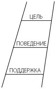 Лестница Просто и удобно О переменах написаны тысячи книг Многие из них - фото 1