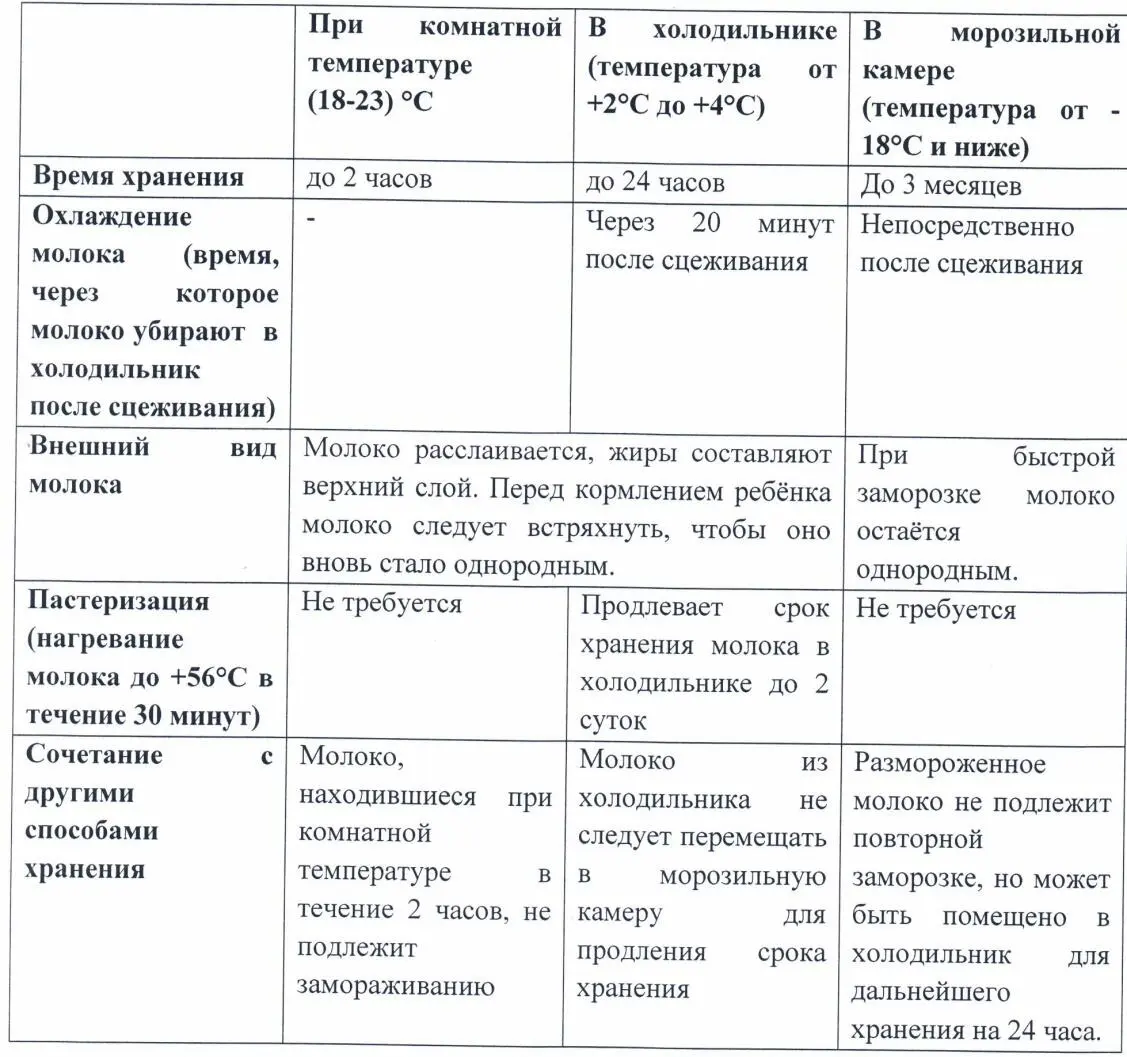 Ваша задача создать запас молока на 1или 2 дня Если малыш совсем ещё - фото 5