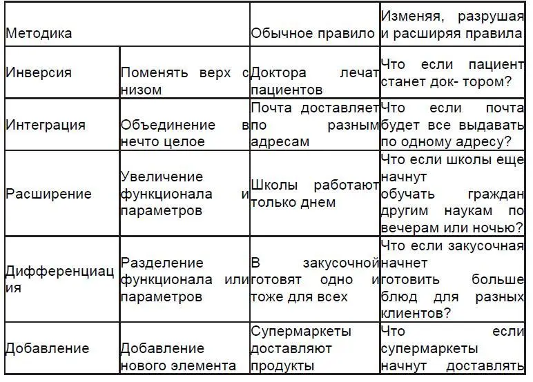Как рождать хорошие идеи Небольшое напоминание вам чтобы держать себя в - фото 1