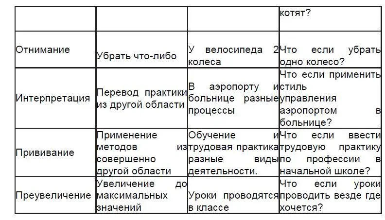 Как рождать хорошие идеи Небольшое напоминание вам чтобы держать себя в - фото 2