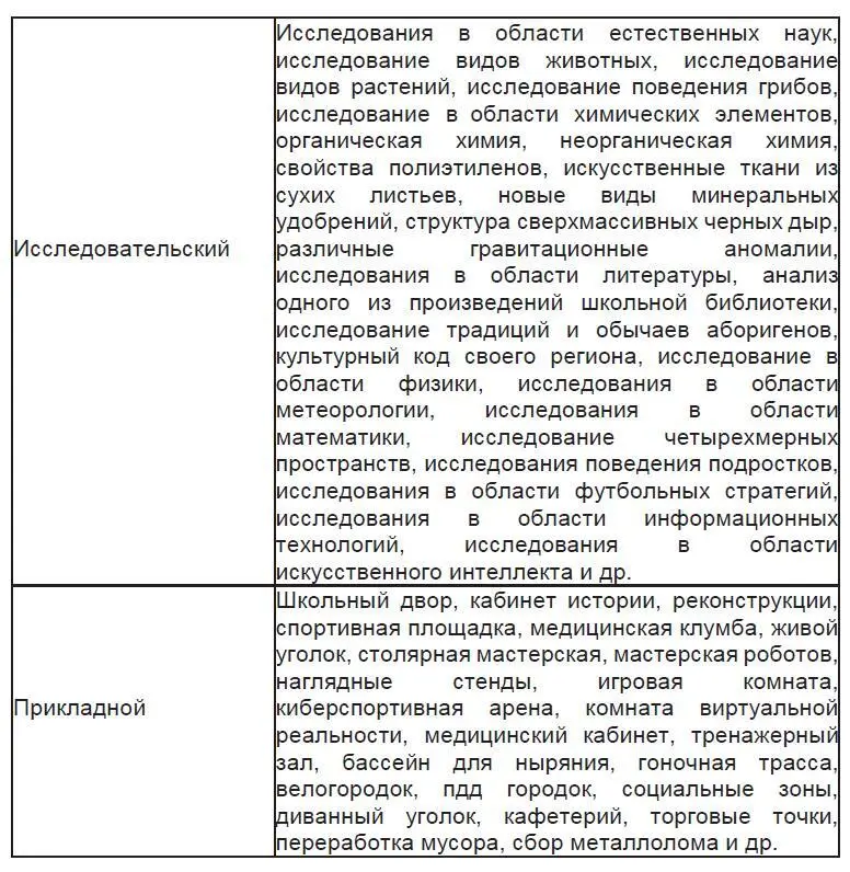 Психологические аспекты проектного подхода Lean подход Бережливый - фото 3
