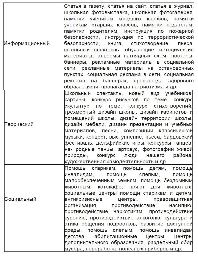 Психологические аспекты проектного подхода Lean подход Бережливый - фото 4