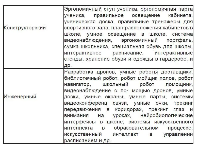 Психологические аспекты проектного подхода Lean подход Бережливый - фото 5