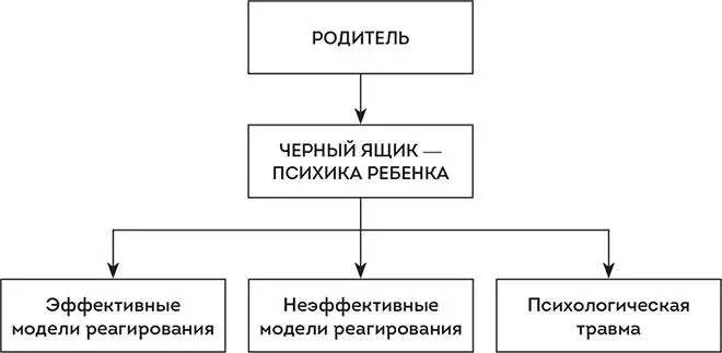 И каждый из этих результатов взаимодействия требует нашего подробного - фото 4