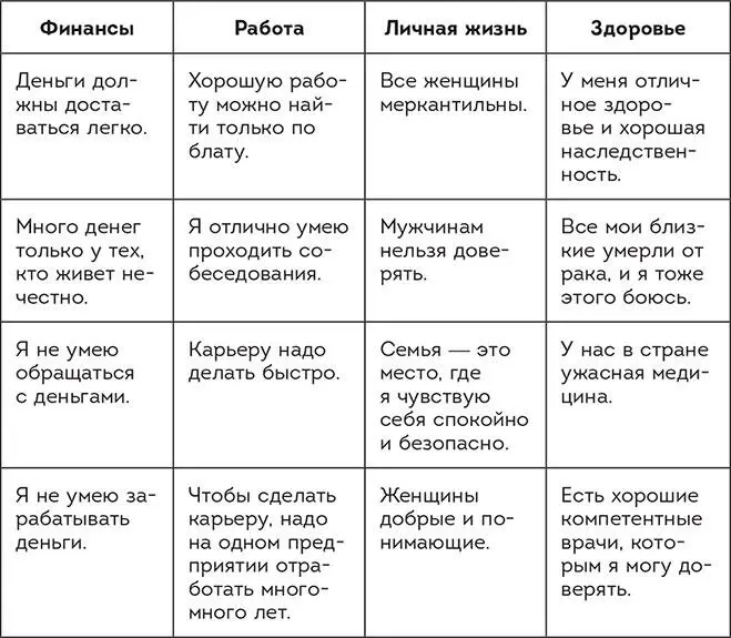3 Выделите из написанных вами те которые сейчас для вас эффективны 4 - фото 5