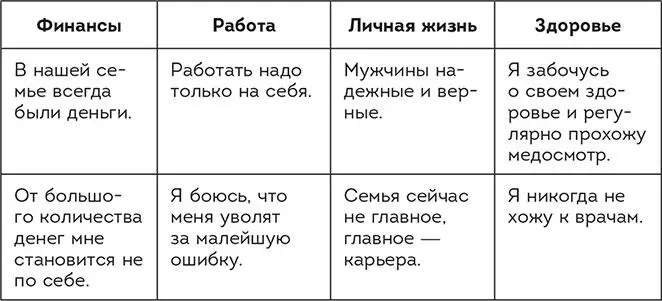 3 Выделите из написанных вами те которые сейчас для вас эффективны 4 - фото 6