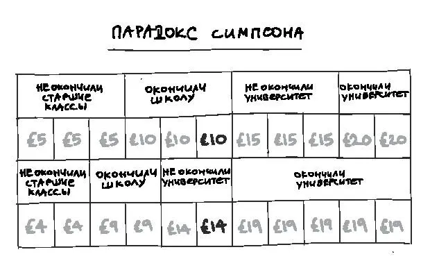 Такое происходит на удивление часто Например чернокожие американцы курят - фото 1
