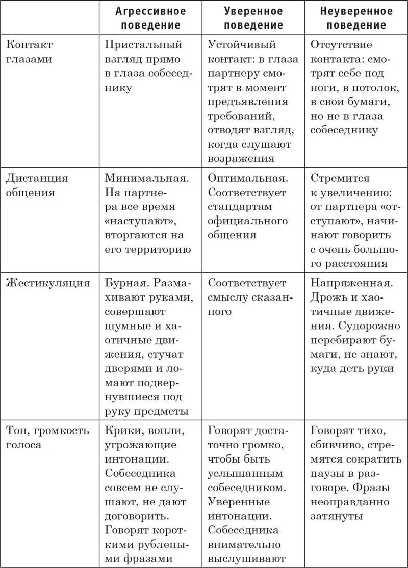 Как проявляется неуверенность в себе Далеко не всегда все перечисленные ниже - фото 1