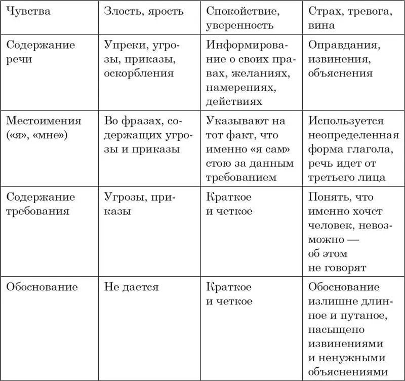 Как проявляется неуверенность в себе Далеко не всегда все перечисленные ниже - фото 2