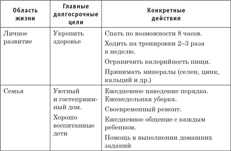 Ясно представляйте себе чего хотите достичь в жизни и каковы ваши приоритеты - фото 8