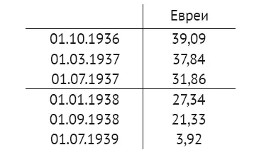 Относительно полно оттого что в справочнике не указаны многие руководители - фото 2