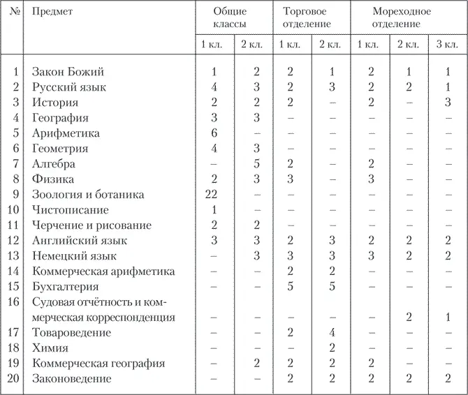 Учиться было сложно но и престижно Здесь был очень сильный для - фото 13