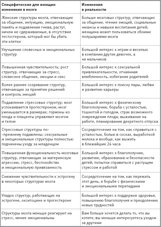 Введение Что делает нас женщинами Более 99 мужского и женского генетического - фото 3