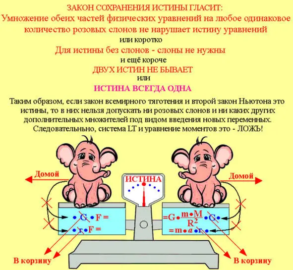 Единственно правильное уравнение динамики вращательного движения имеет вид - фото 21