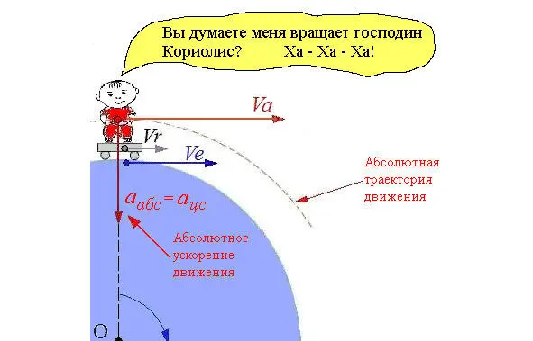 Рис 441 Для человечка изображённого на рисунке 441 нет никаких других - фото 22