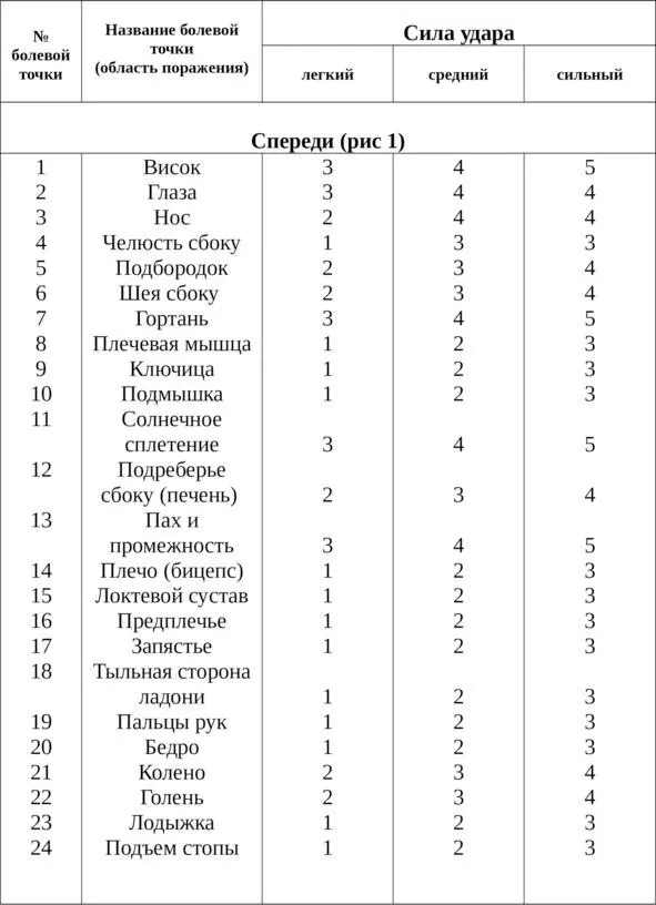 таблица 1 1 Боль несильная но зато приводящая в замешательство и отвлекающая - фото 3