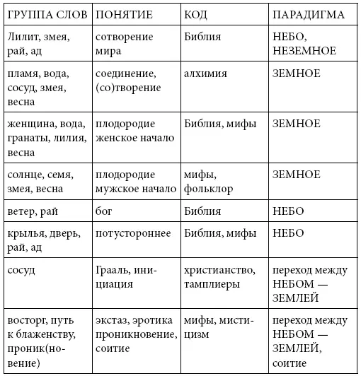 Иерархия между разными степенями и категориями с одной стороны представляется - фото 1
