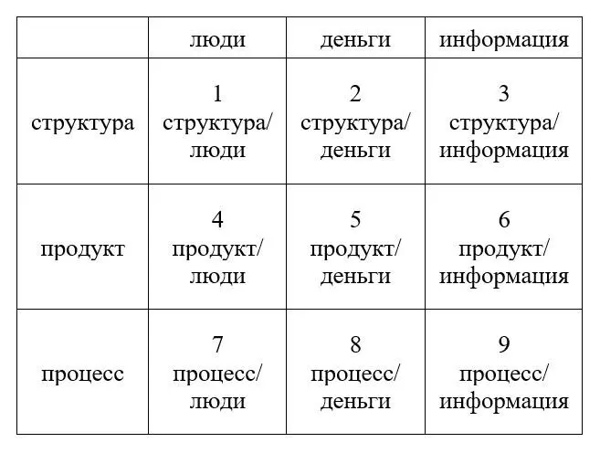 Если вы понимаете что находится в каждой ячейке по каким законам и правилам - фото 2