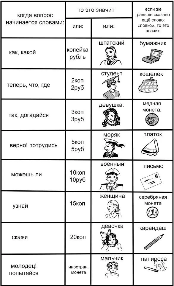 Я не сразу понял смысл этой таблицы Феликс объяснил мне на примере как он и - фото 10
