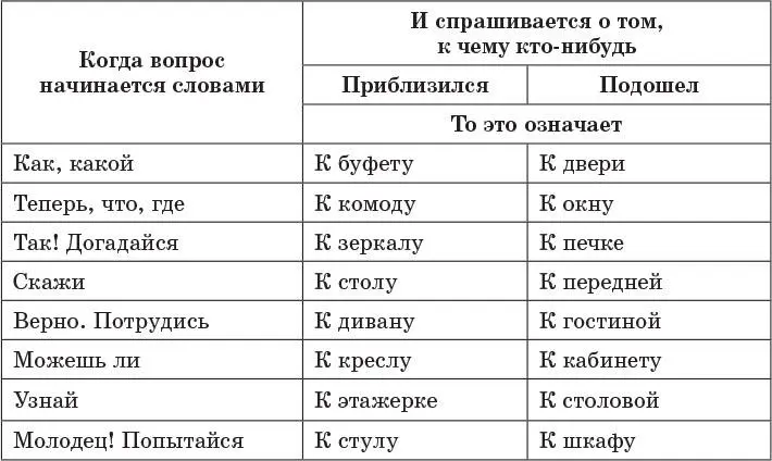 Зная твердо эту табличку дядя с племянником могут показывать удивительные - фото 12
