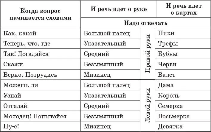 Как ни просто казалось мне отгадывание теперь когда я посвящен был в его - фото 13
