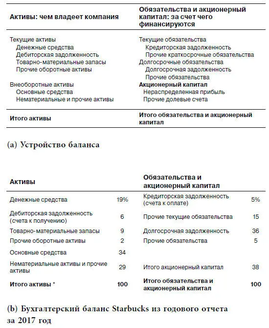 Таблица 14 По большей части финансы это когда вы смотрите на кучу цифр и - фото 3