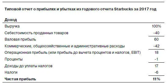 По большей части финансы это когда вы смотрите на кучу цифр и придумываете - фото 4