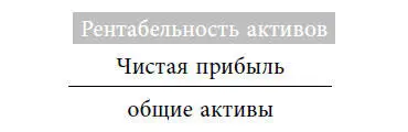 Этот показатель отвечает на вопрос какую прибыль компания получает на каждый - фото 12