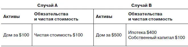 По сути кредитный рычаг дает вам возможность жить в доме на который вы не - фото 14