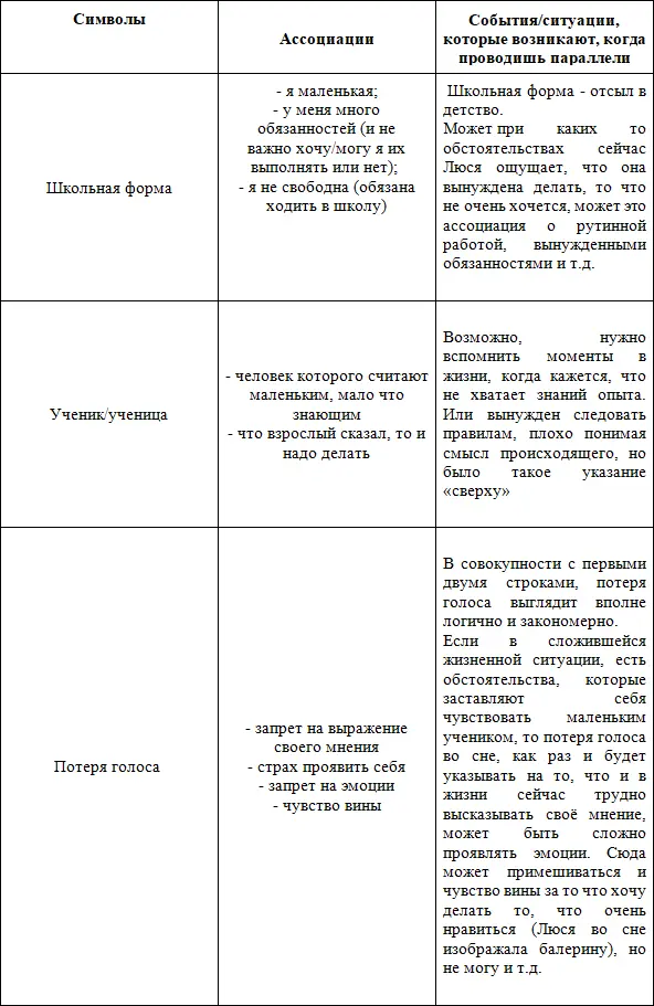 Что увидит Люся разобрав сон на символы и ассоциации На поверхность выплывает - фото 2