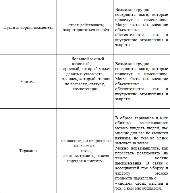 Что увидит Люся разобрав сон на символы и ассоциации На поверхность выплывает - фото 3