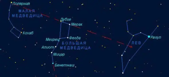 Это современное положение звезд Следовательно Сатьяюга 1 728 000 лет это - фото 17