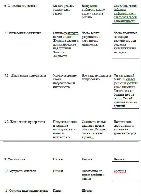 Продолжение 2 Продолжение 3 Женщины по своему развитию уму и интеллекту - фото 12