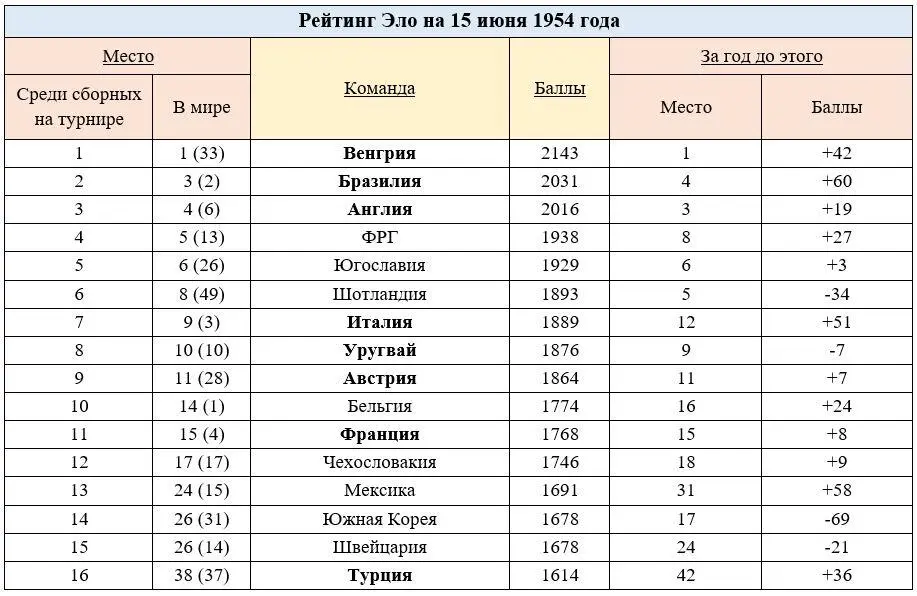 7 Будем знакомы Мы с вами уже успели пробежаться по ключевым игрокам сборных - фото 1