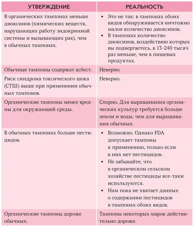 Подведем итог пользуйтесь теми тампонами которые вас радуют В любом случае - фото 5