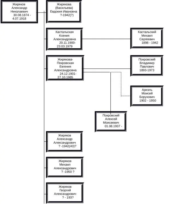 Генеалогическое древо У него был брат о котором в семье никогда не говорили - фото 3