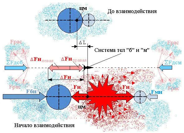 Рис 121 На рисунке 121 показано что разница сил инерционного - фото 7