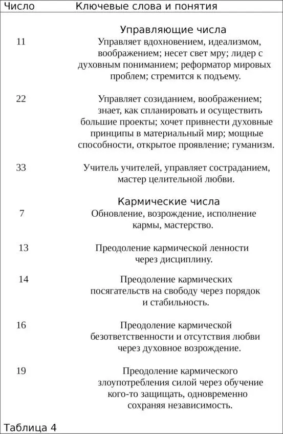 Часть 2 Прогнозы Введение Рождаясь в определенный час день месяц и год - фото 5